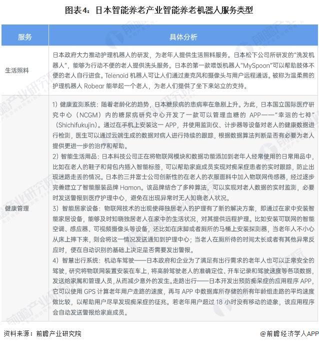 性区域市场分析 美国率先实践探索智能养老【组图】EVO真人平台2024年全球智能