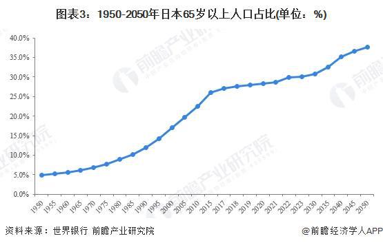 性区域市场分析 美国率先实践探索智能养老【组图】EVO真人平台2024年全球智能养老设备行业代表(图4)