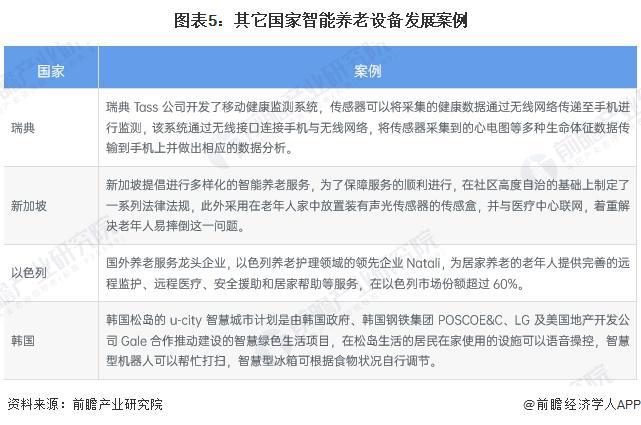 性区域市场分析 美国率先实践探索智能养老【组图】EVO真人平台2024年全球智能养老设备行业代表(图5)