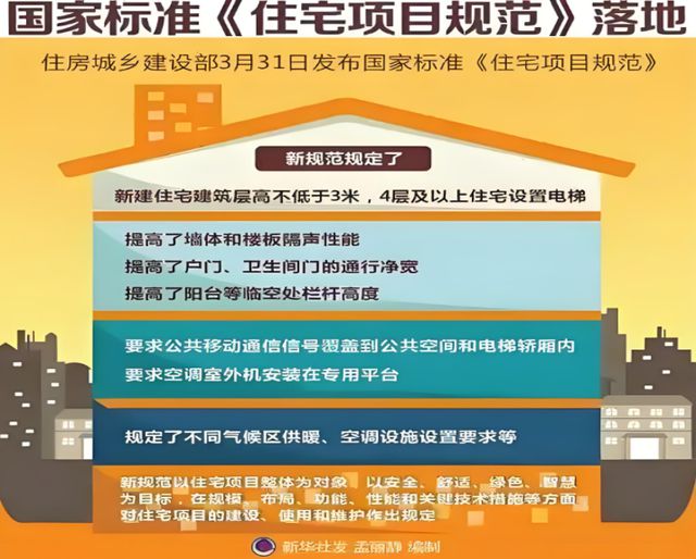 人居系统赋能高品质住宅新时代EVO视讯金煌家装九大健康(图4)