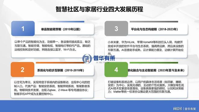 ：家居互联、社区零售与安防迎千亿风口EVO真人平台AI引爆智慧生活新场景